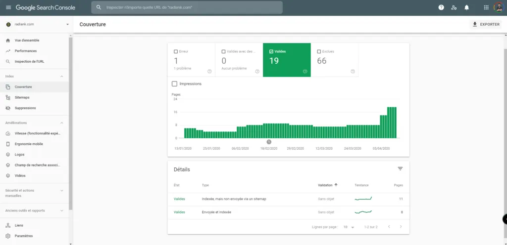 Rapport de couverture montrant les pages indexées dans la Search Console