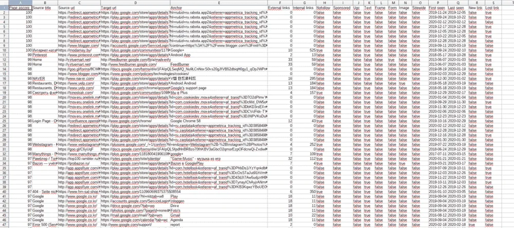 Export et tri des données de backlinks dans SEMRush