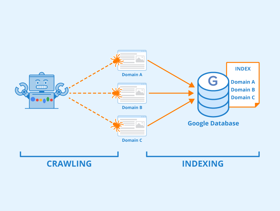 Comment indexer des milliers (ou millions) de pages : stratégies et bonnes pratiques